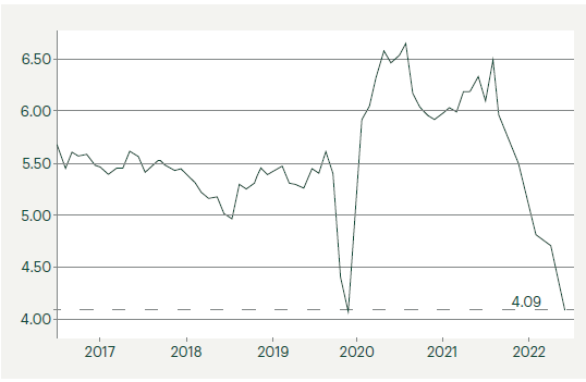 Existing Home Sales Seasonally Adjusted Annualized Rate 2017-Present