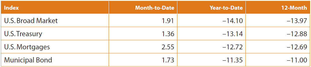 Fixed Income