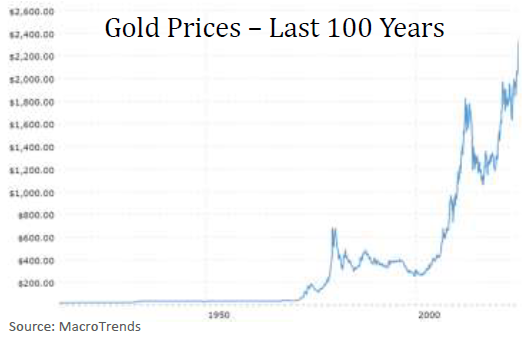 Gold Prices Last 100 Years