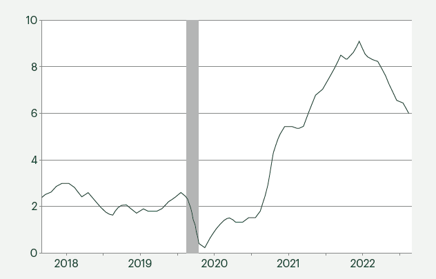 Market Commentary--Outlook Still Positive Graph