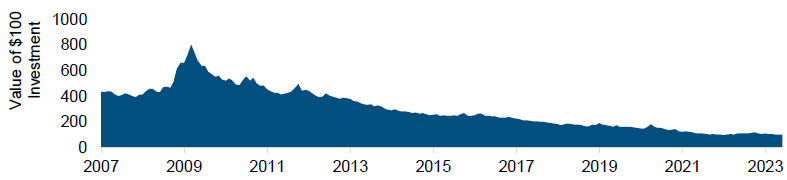 Negative News Does Not Mean Negative Markets_Chart