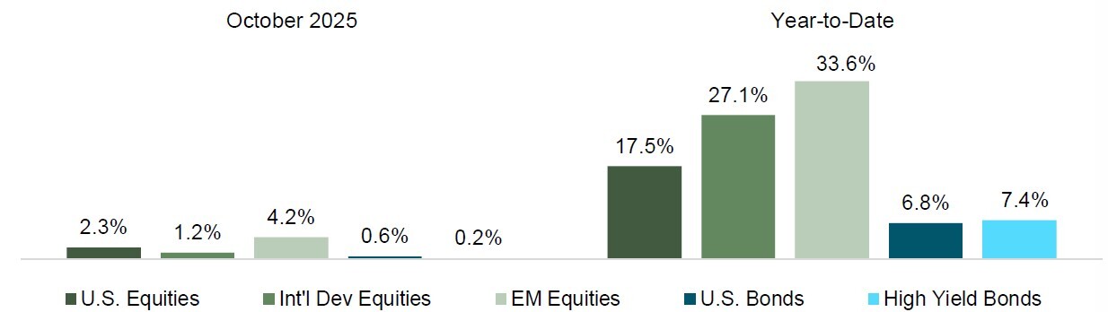 October 2025 Returns